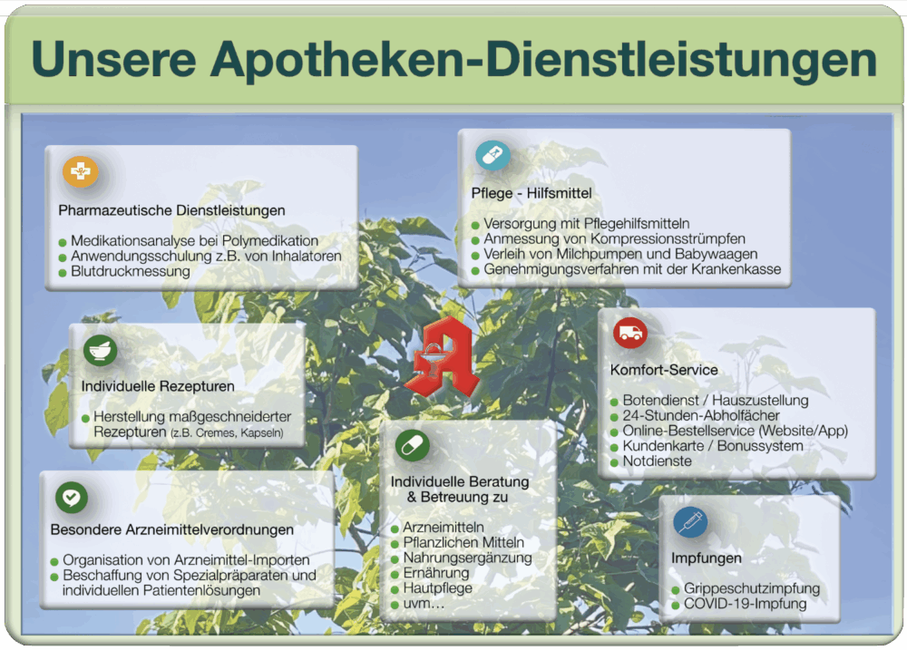 Apotheken